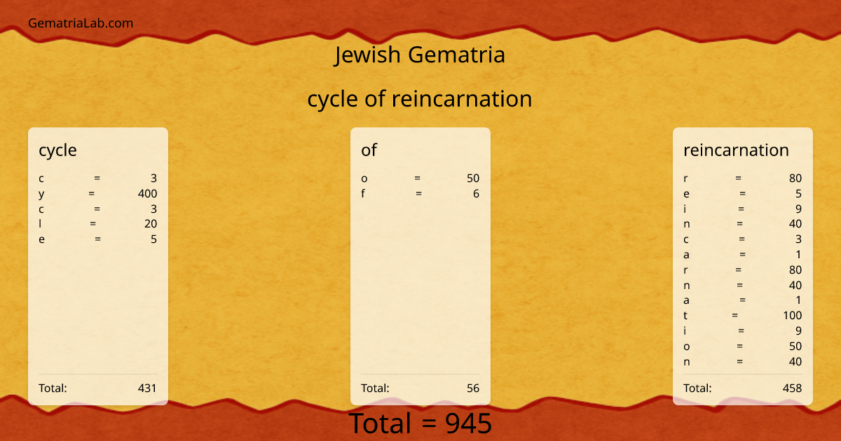 cycle of reincarnation in jewish Gematria